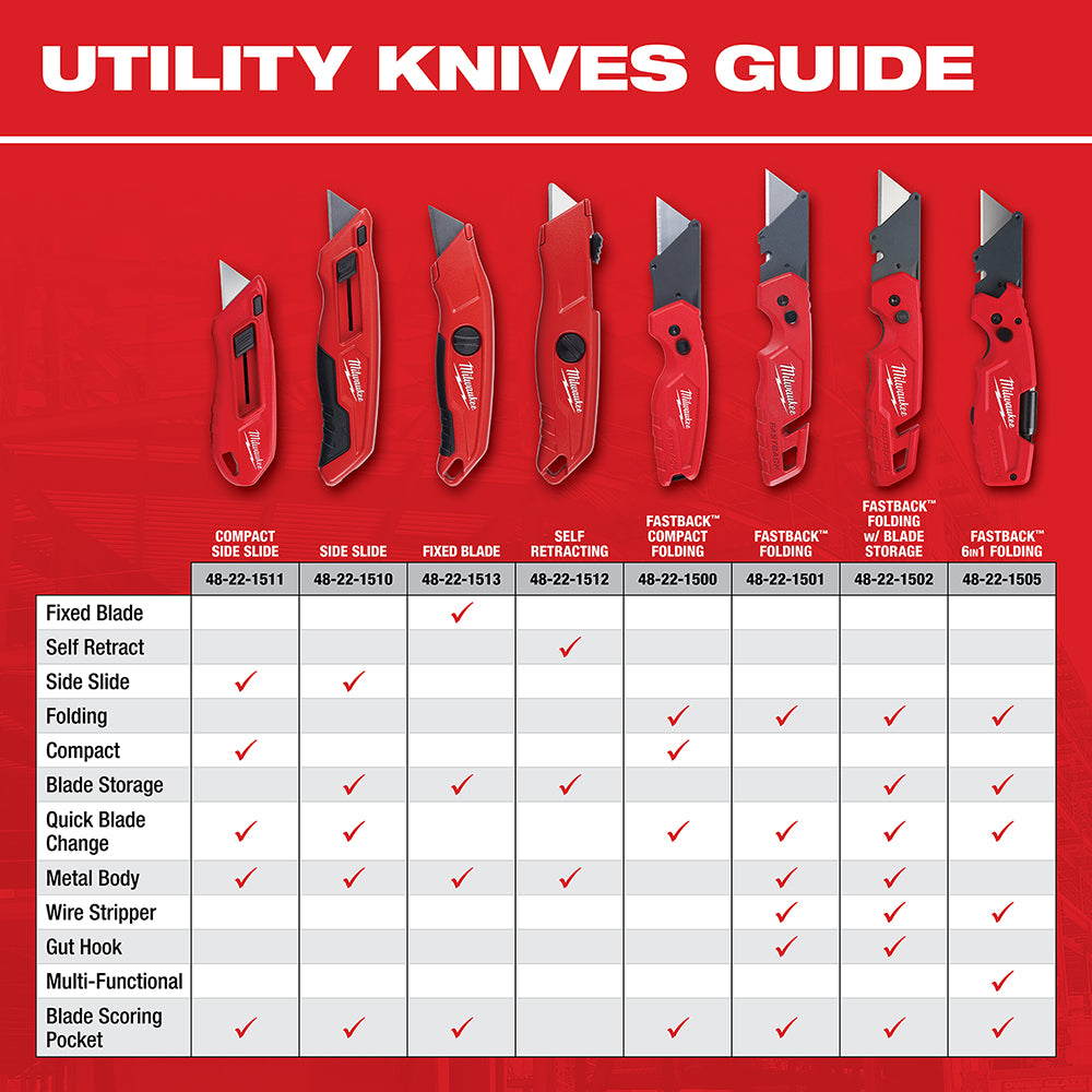 Cúter plegable FASTBACK Milwaukee 48-22-1501