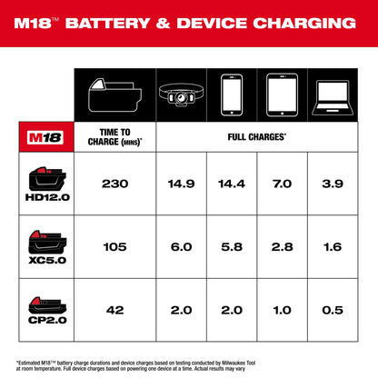 Milwaukee M18 TOP-OFF charge-time chart for M18 batteries and devices