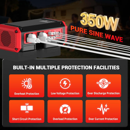 350W Pure Sine Wave Power Inverter Compatible with Milwaukee M18 Battery
