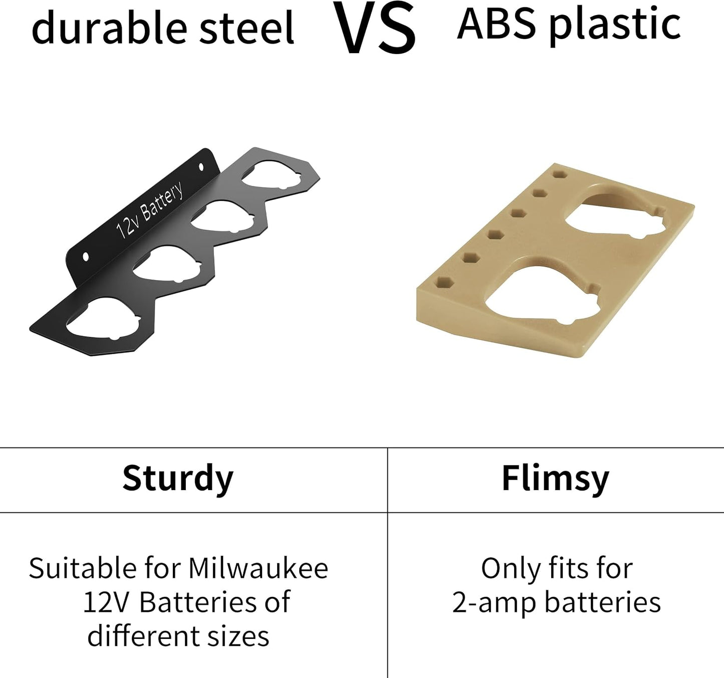 4-Slot Metal Wall Mount for Milwaukee M12 Batteries