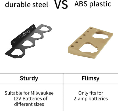 4-Slot Metal Wall Mount for Milwaukee M12 Batteries