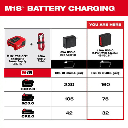 120W USB-C Wall Adapter