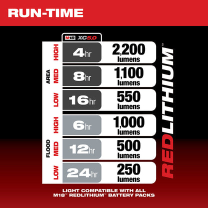 Milwaukee 2144-20 M18 RADIUS Foco de obra compacto con modo reflector