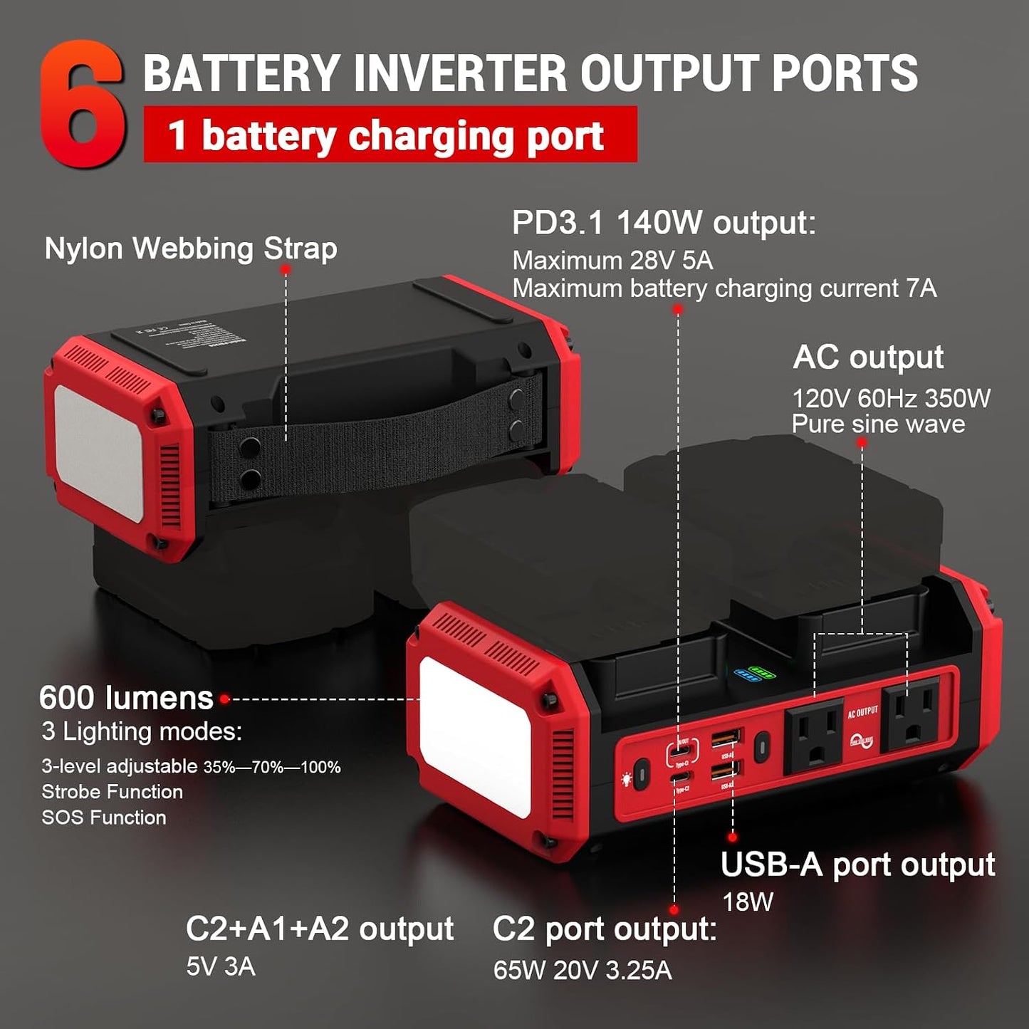 350W Pure Sine Wave Power Inverter Compatible with Milwaukee M18 Battery