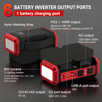 350W Pure Sine Wave Power Inverter Compatible with Milwaukee M18 Battery