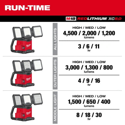 Milwaukee 2368-20 Foco e Iluminación de Área de Triple Panel M18 Rover de Doble Alimentación