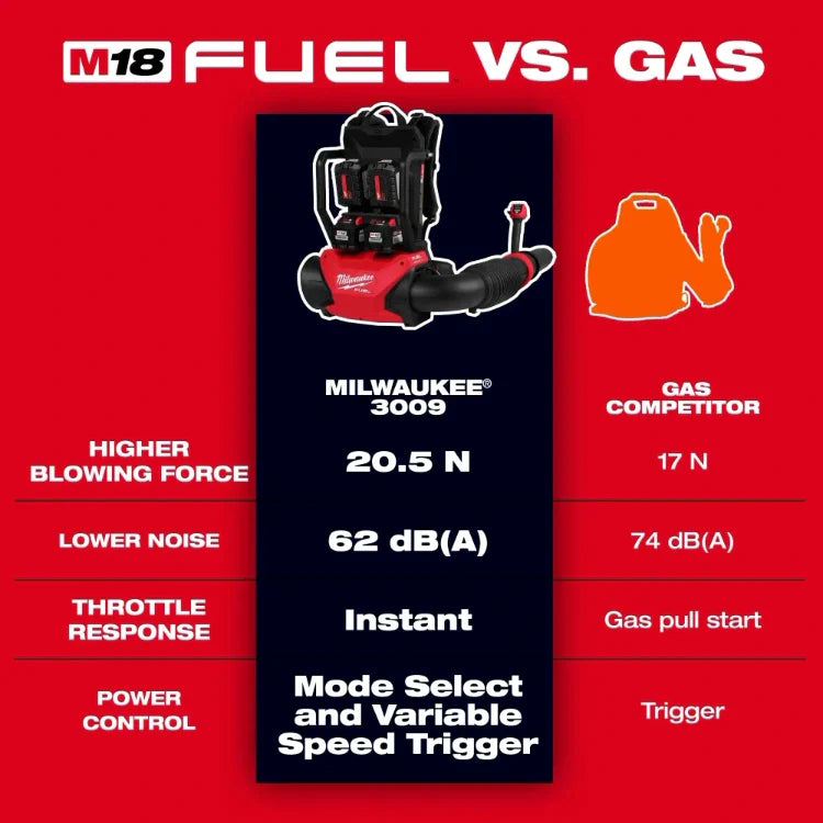 Milwaukee 3009-20 M18 FUEL Dual Battery Backpack Blower (Tool Only)