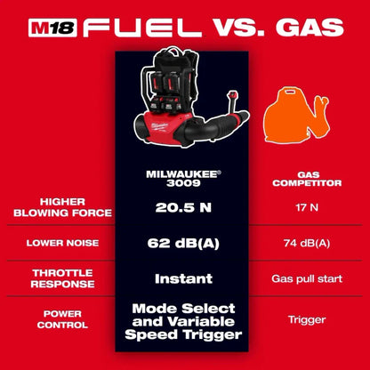 Milwaukee 3009-20 M18 FUEL Dual Battery Backpack Blower (Tool Only)