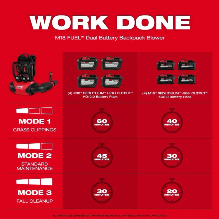 Milwaukee 3009-20 M18 FUEL Dual Battery Backpack Blower (Tool Only)