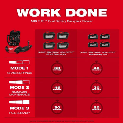 Milwaukee 3009-20 M18 FUEL Dual Battery Backpack Blower (Tool Only)