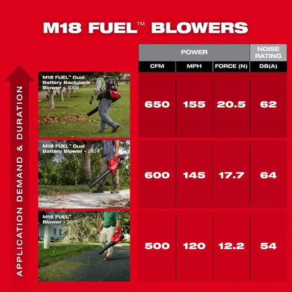 Milwaukee 3009-20 M18 FUEL Dual Battery Backpack Blower (Tool Only)