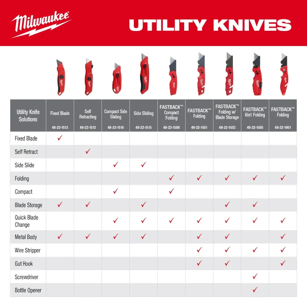 Cúter compacto Milwaukee 48-22-1516 con deslizamiento lateral