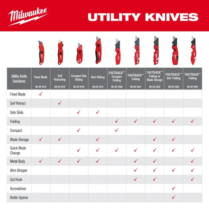 Cúter compacto Milwaukee 48-22-1516 con deslizamiento lateral