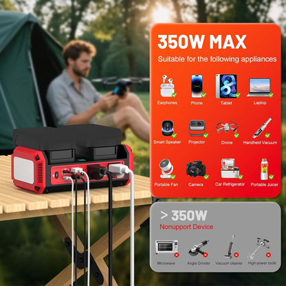 350W Pure Sine Wave Power Inverter Compatible with Milwaukee M18 Battery