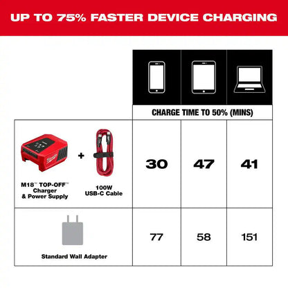 120W USB-C Wall Adapter