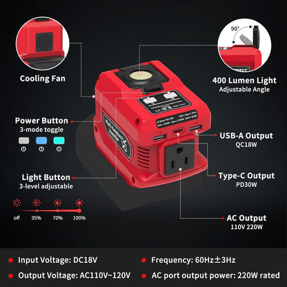 220W Power Inverter Compatible with Milwaukee M18 Battery