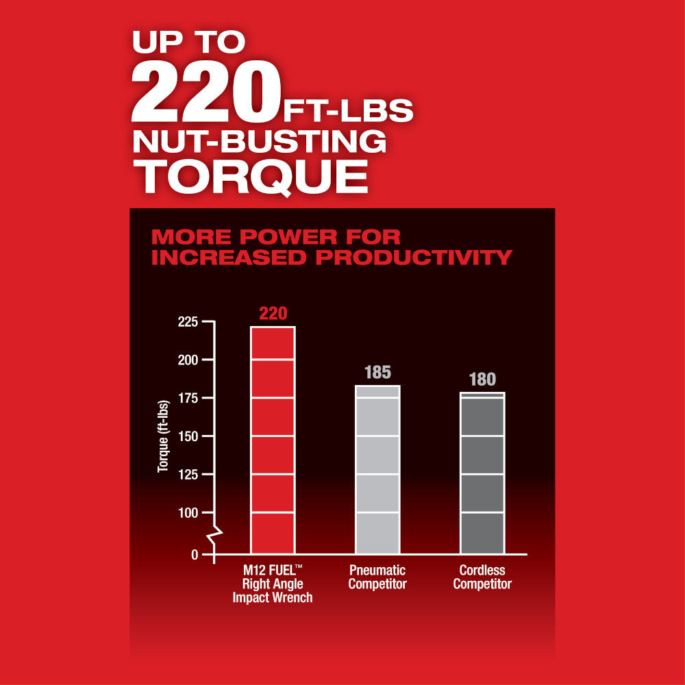 Milwaukee 2564-20 M12 FUEL Llave de impacto angular de 3/8" (solo herramienta)