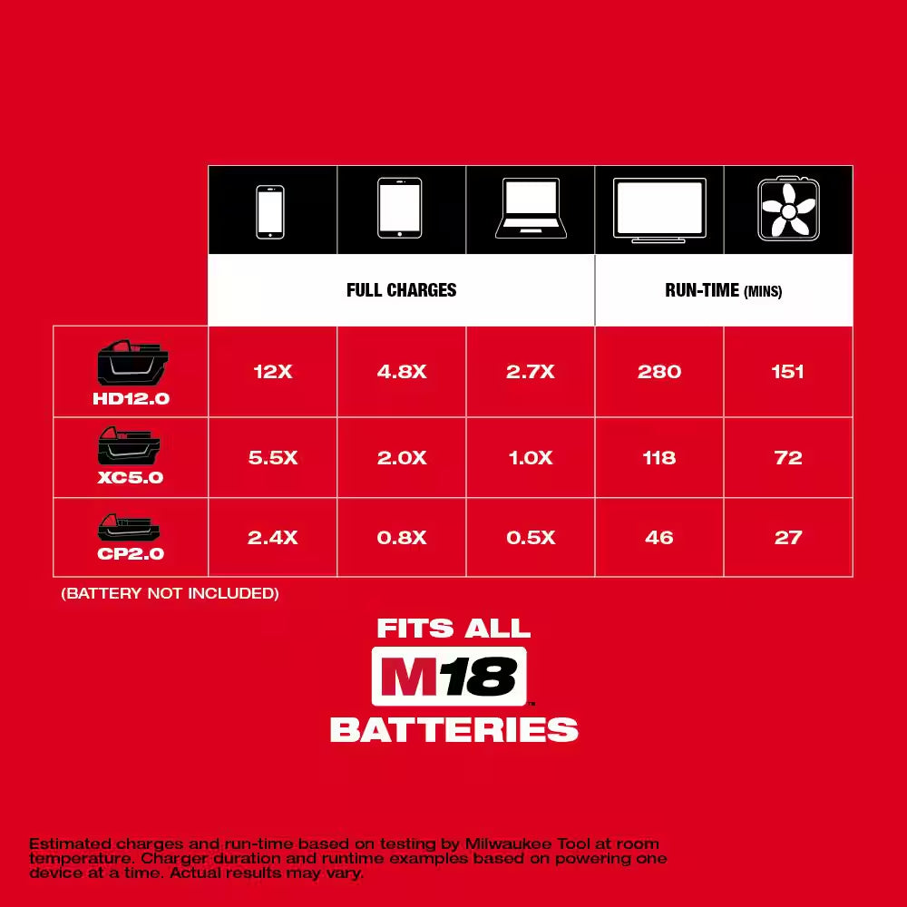 M18 18-Volt Lithium-Ion 175-Watt Powered Compact Inverter for M18 Batteries (Tool-Only)