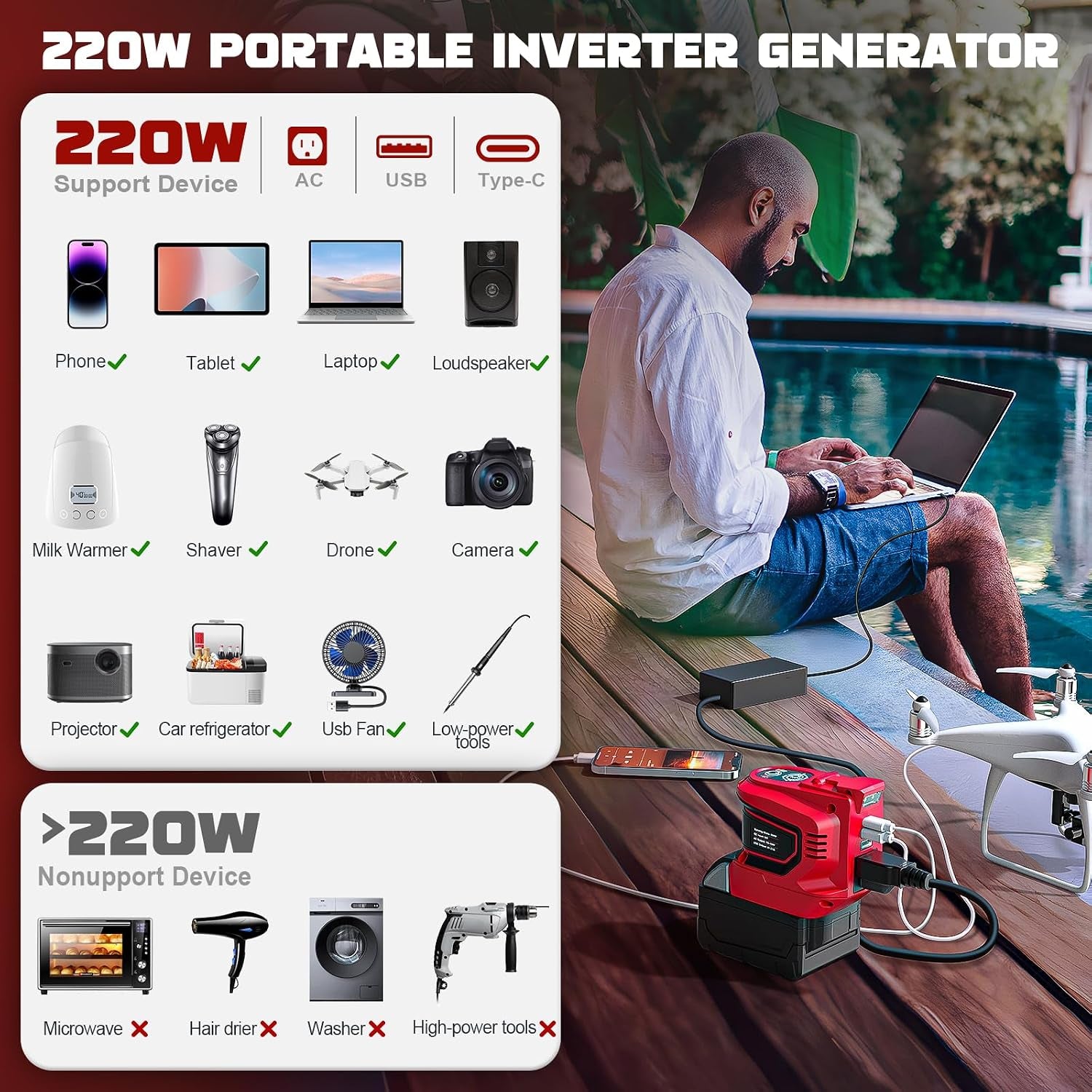 220-250W Power Inverter Compatible with Milwaukee 18V Battery - DC 18V to AC 110-120V Power Station with 1 AC Outlet - 2 USB 1 Type-C & LED Light for Camping Power Outage - Tool Only
